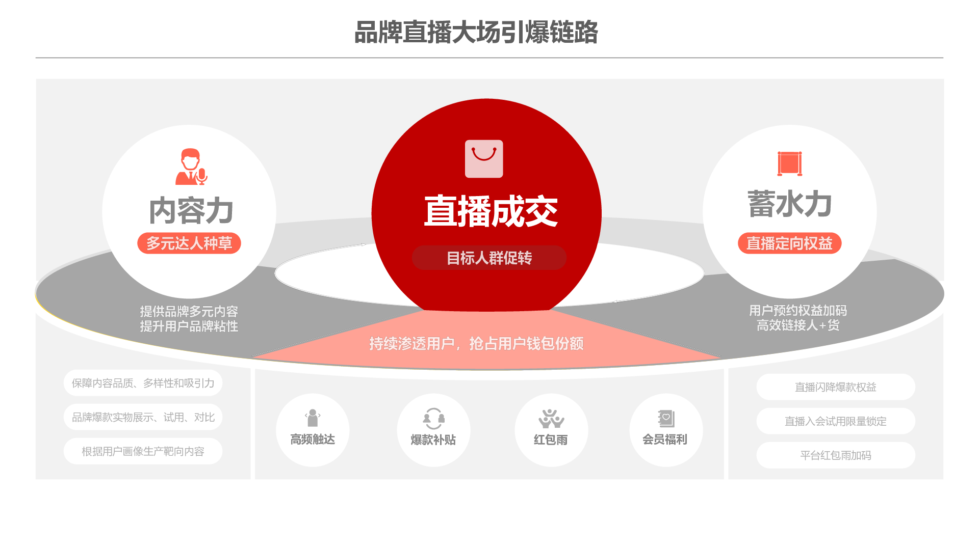 2025淘宝直播618短直biglink招商方案